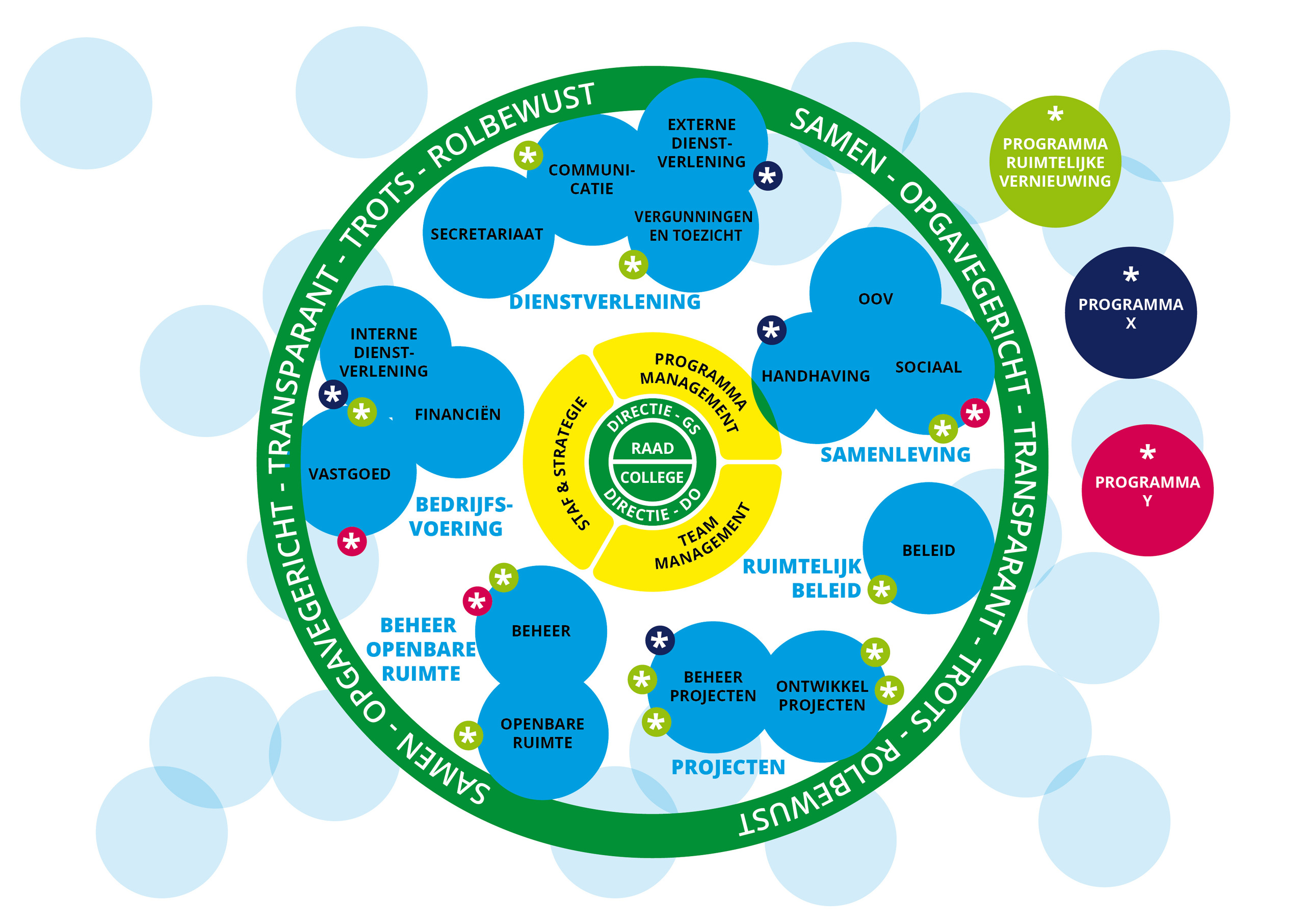 Organogram gemeente Sliedrecht per 26-02-2024